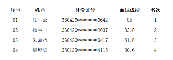 德安縣市政工程公司招聘擬聘用人員公示